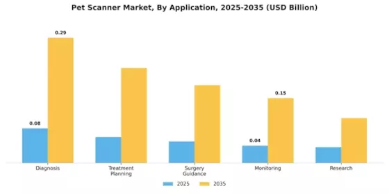 宠物扫描仪市场 Segment Image 1