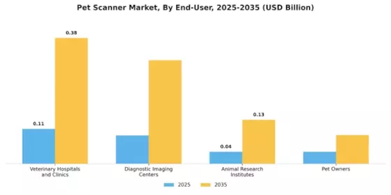 宠物扫描仪市场 Segment Image 3