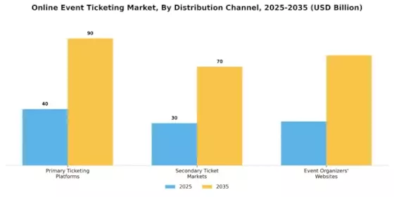 Online Event Ticketing Market Segment Image 2