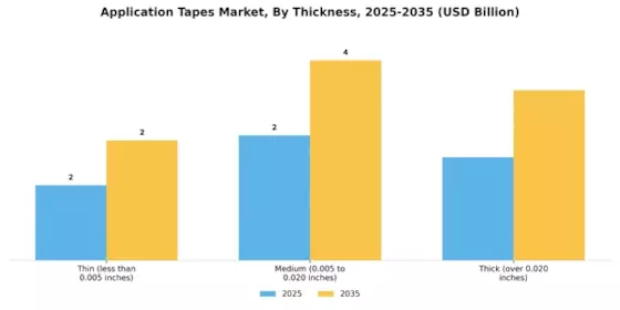 Application Tapes Market Segment Image 4
