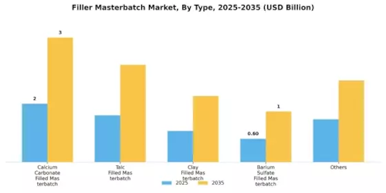 Marché des Masterbatches de Charge Segment Image 0
