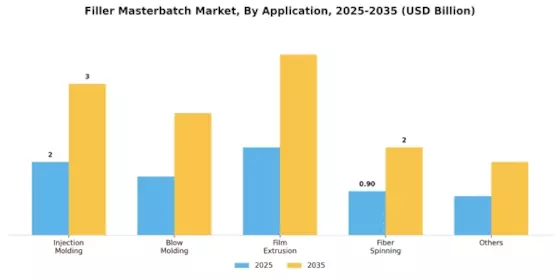 Marché des Masterbatches de Charge Segment Image 1