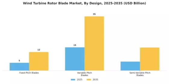 Wind Turbine Rotor Blade Market Segment Image 1