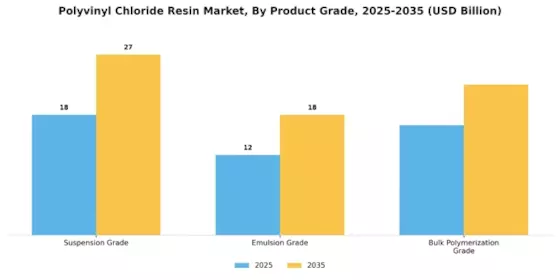 Polyvinyl Chloride Resin Market Segment Image 1