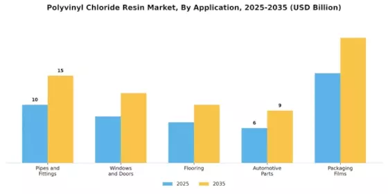 Polyvinyl Chloride Resin Market Segment Image 4