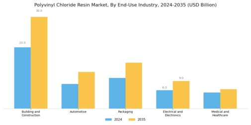 Polyvinyl Chloride Resin Market Segment Image 0