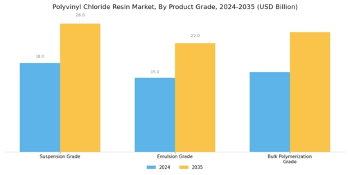 Polyvinyl Chloride Resin Market Segment Image 1