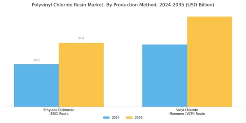 Polyvinyl Chloride Resin Market Segment Image 3