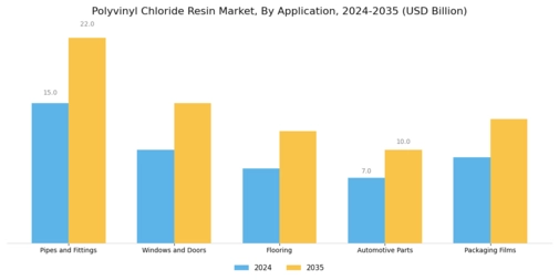 Polyvinyl Chloride Resin Market Segment Image 4