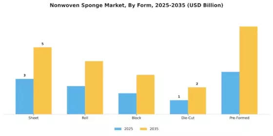 Nonwoven Sponge Market
 Segment Image 4