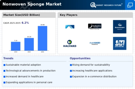 Nonwoven Sponge Market
 Infographic