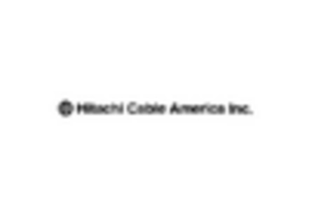 Yy Control Cable Market key player