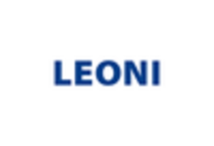 Yy Control Cable Market key player