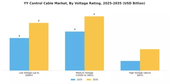 Yy Control Cable Market Segment Image 2