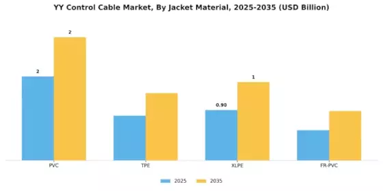 Yy Control Cable Market Segment Image 4