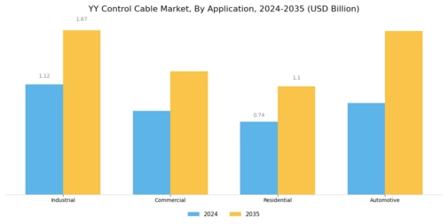Yy Control Cable Market Segment Image 0