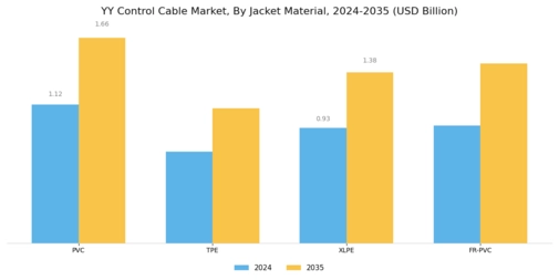Yy Control Cable Market Segment Image 4