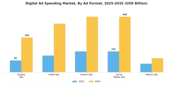 Digital Ad Spending Market Segment Image 0