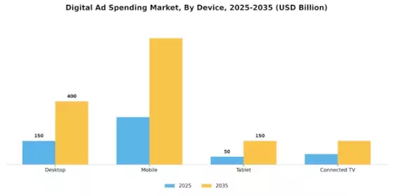 Digital Ad Spending Market Segment Image 1