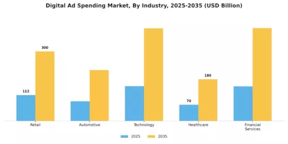 Digital Ad Spending Market Segment Image 2
