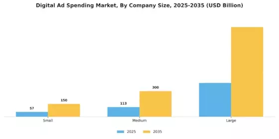 Digital Ad Spending Market Segment Image 3