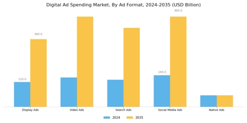 Digital Ad Spending Market Segment Image 0
