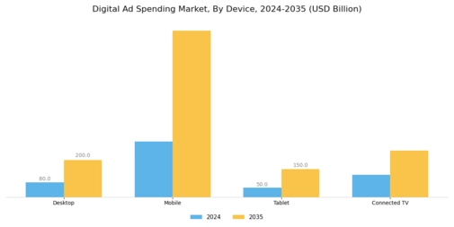 Digital Ad Spending Market Segment Image 1