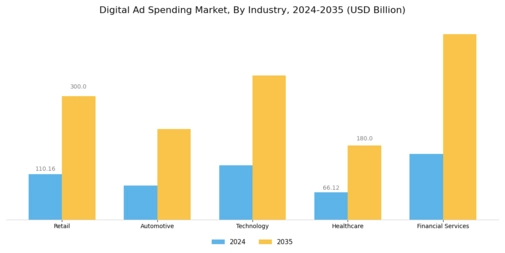 Digital Ad Spending Market Segment Image 2