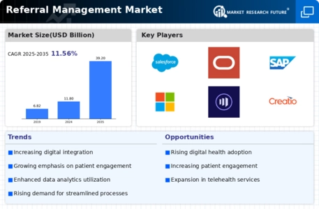 Referral Management Market Infographic
