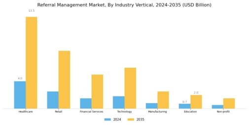 Referral Management Market Segment Image 2