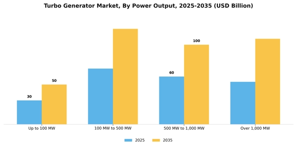 Turbo Generator Market Segment Image 1