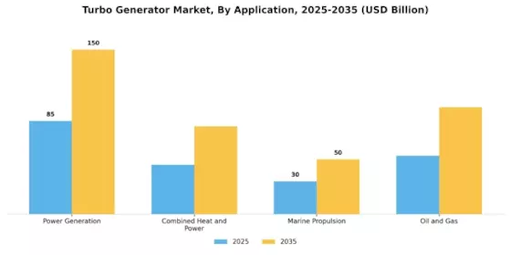 Turbo Generator Market Segment Image 1