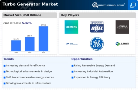 Turbo Generator Market Infographic