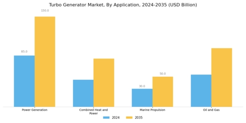 Turbo Generator Market Segment Image 1