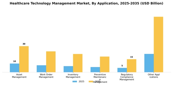 Healthcare Technology Management Market Segment Image 0