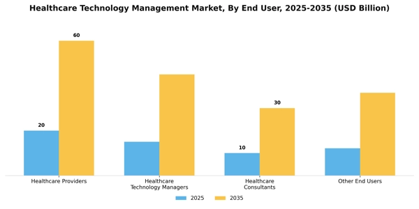Healthcare Technology Management Market Segment Image 2