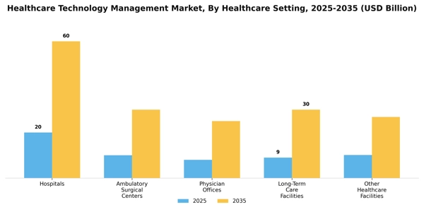 Healthcare Technology Management Market Segment Image 3