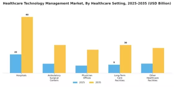 Healthcare Technology Management Market Segment Image 2