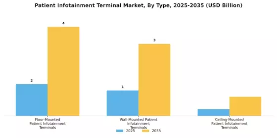 Patient Infotainment Terminal Market Segment Image 0