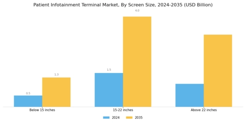 Patient Infotainment Terminal Market Segment Image 1