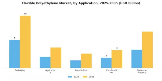 フレキシブルポリエチレン市場 Segment Image 1