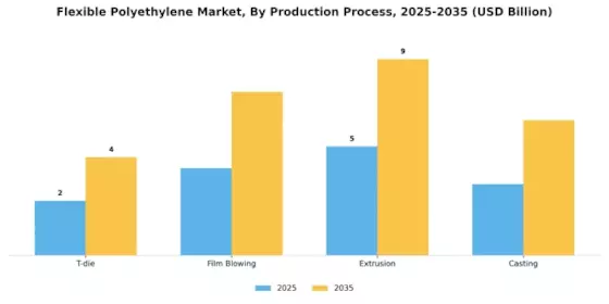 フレキシブルポリエチレン市場 Segment Image 3