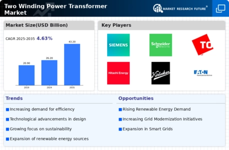 Two Winding Power Transformer Market Infographic