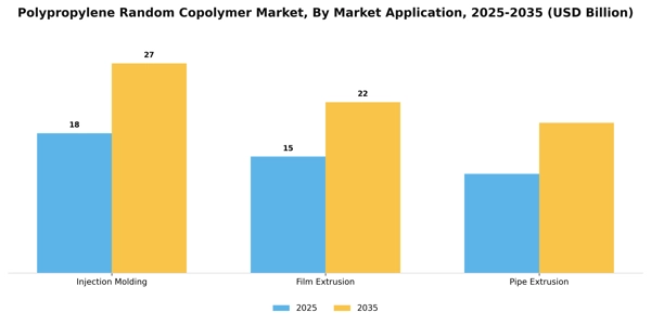 Polypropylene Random Copolymer Market Segment Image 1