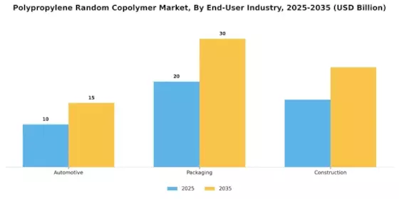 Polypropylene Random Copolymer Market Segment Image 3