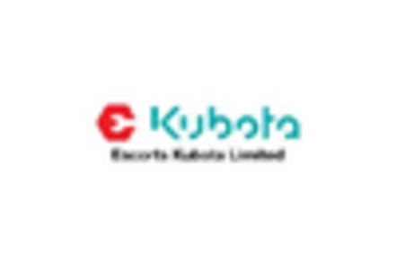 Agricultural Harvester Market key player