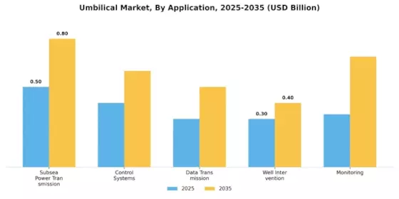 Umbilical Market Segment Image 1