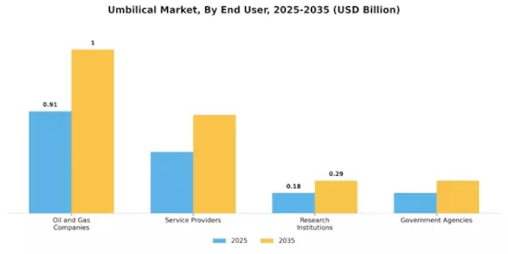 Umbilical Market Segment Image 2