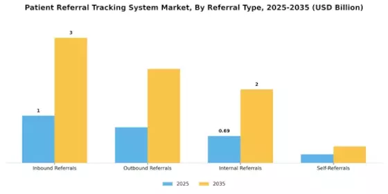 Patient Referral Tracking System Market Segment Image 1