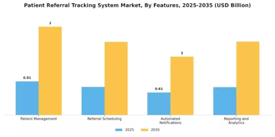 Patient Referral Tracking System Market Segment Image 3